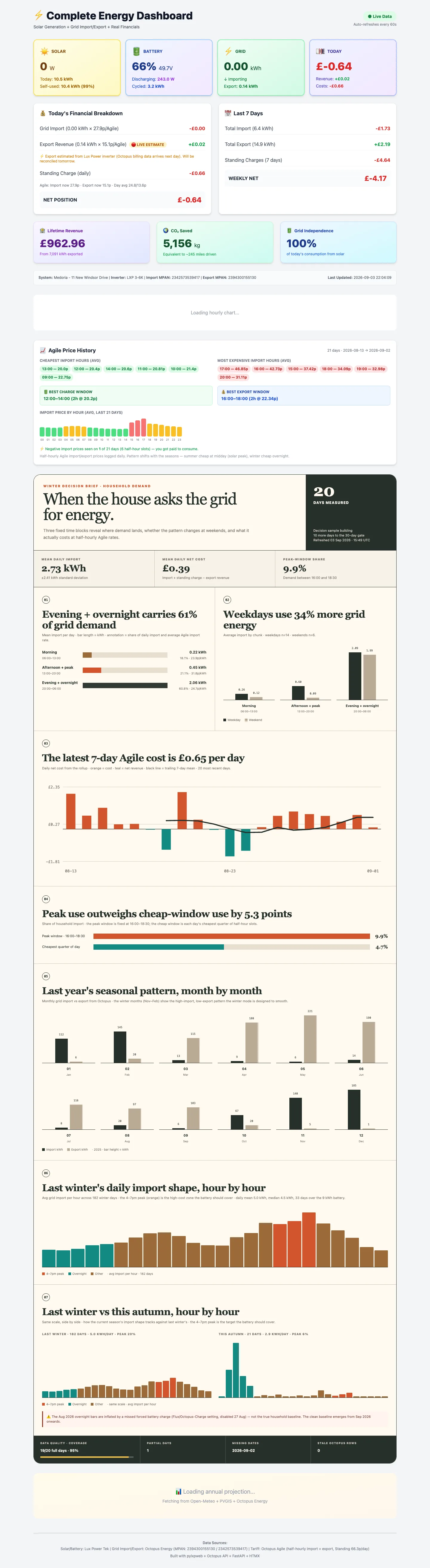 Live Complete Energy Dashboard with solar, battery, grid, Agile rates, financials and usage report